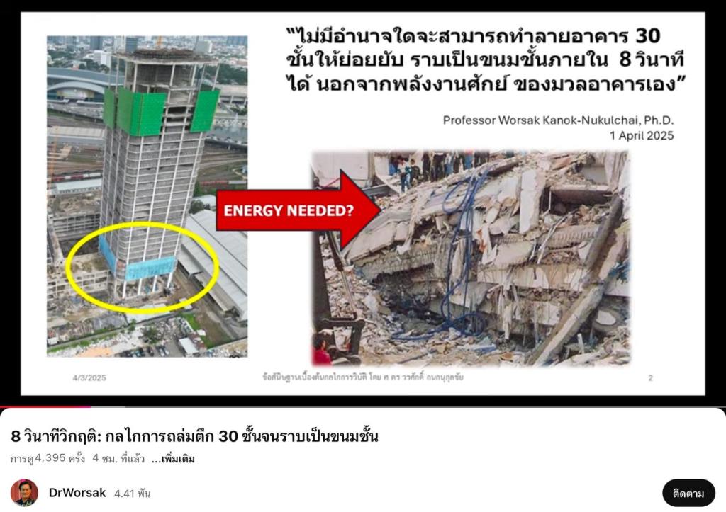 โดย ศ.ดร. วรศักดิ์ กนกนุกุลชัย ราชบัณฑิตและวุฒิวิศวกร