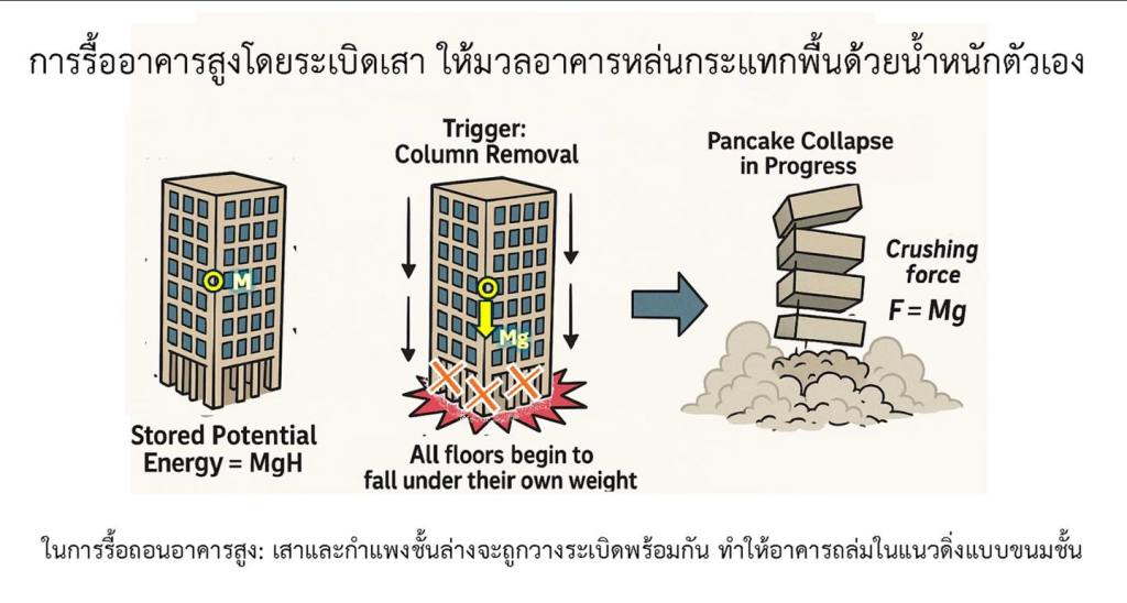 โดย ศ.ดร. วรศักดิ์ กนกนุกุลชัย ราชบัณฑิตและวุฒิวิศวกร