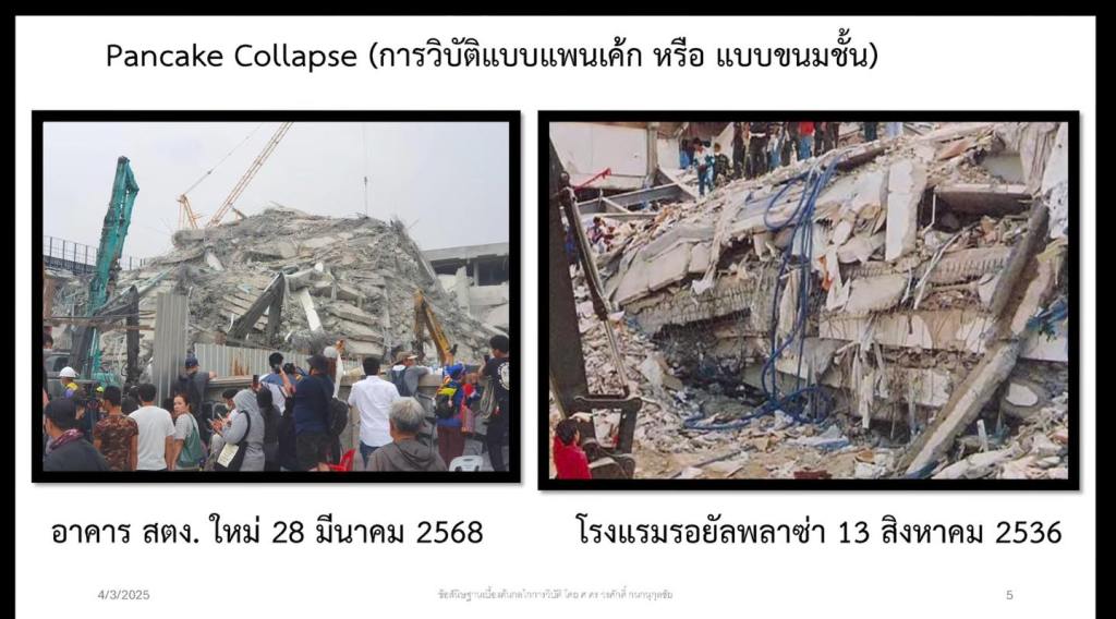โดย ศ.ดร. วรศักดิ์ กนกนุกุลชัย ราชบัณฑิตและวุฒิวิศวกร