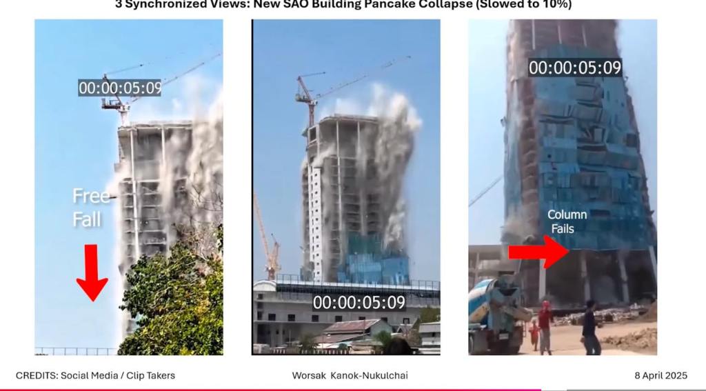 โดย ศ.ดร. วรศักดิ์ กนกนุกุลชัย ราชบัณฑิตและวุฒิวิศวกร